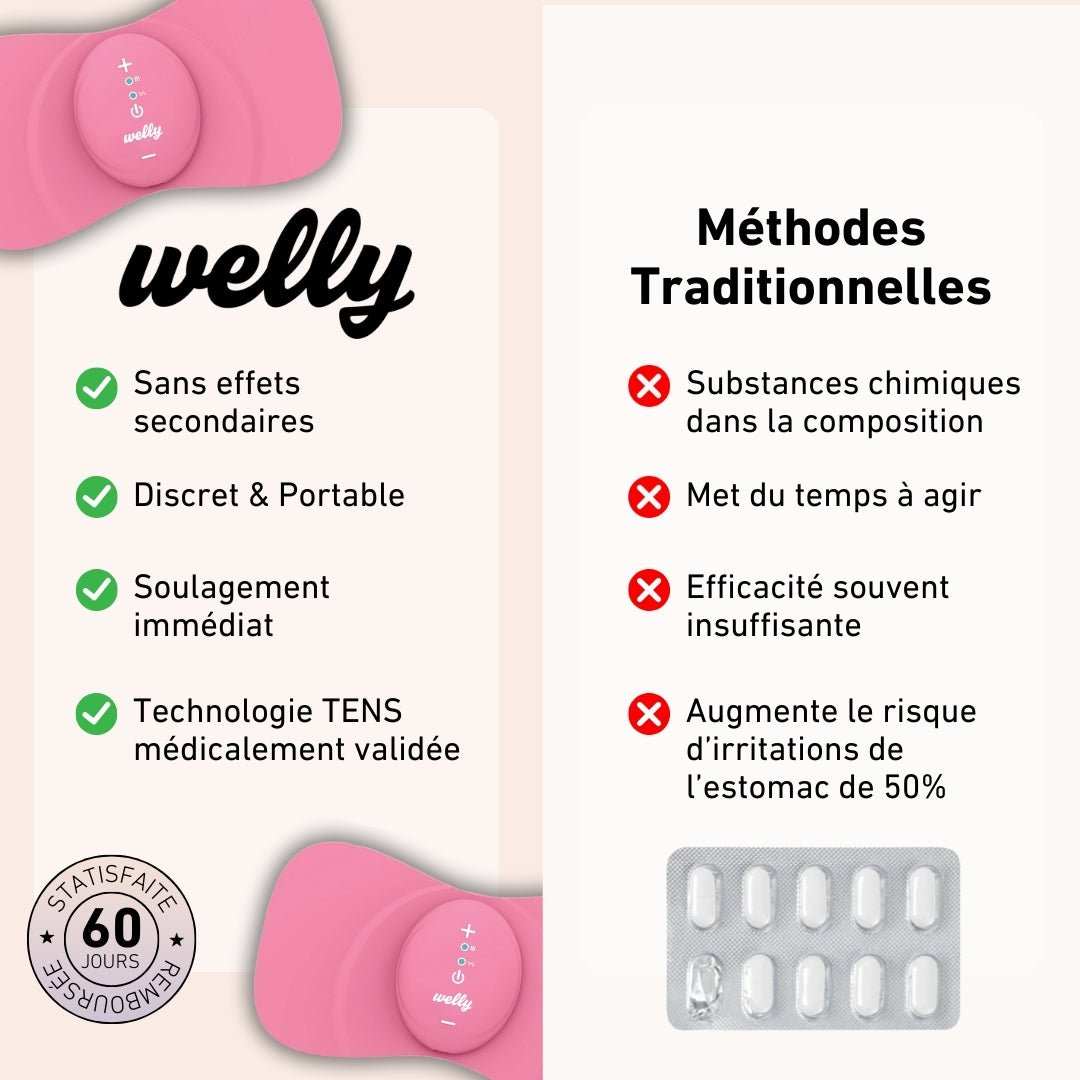 Patch chauffant My Welly contre les règles douloureuses - Soulagement naturel des douleurs menstruelles sans médicaments